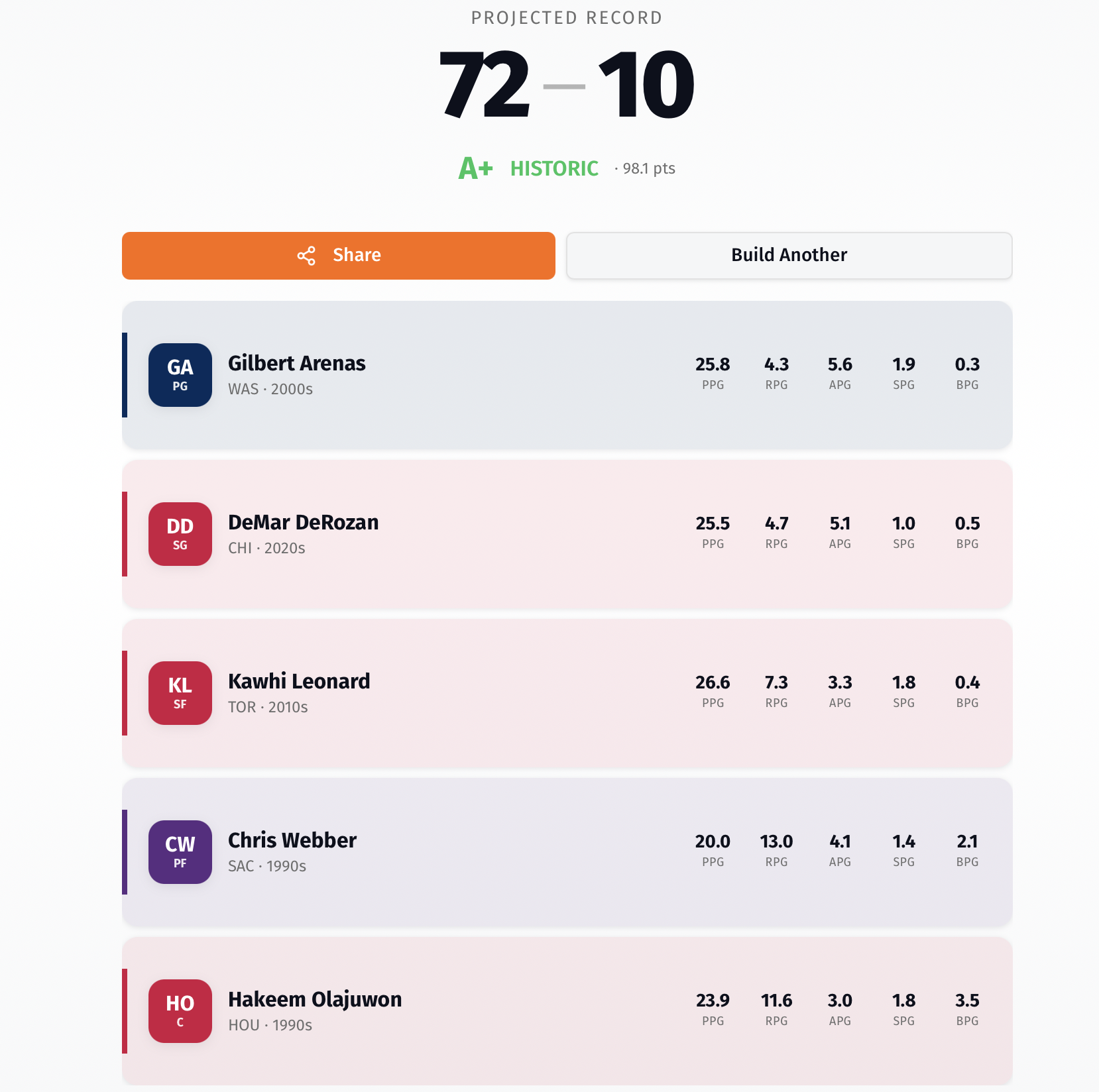 One of the many teams I've spun